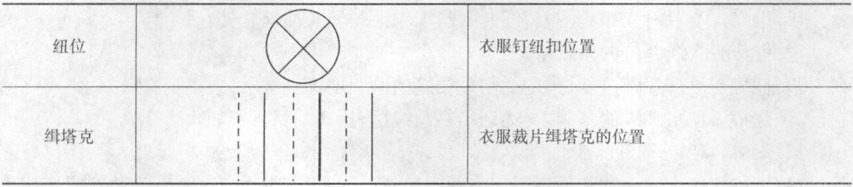 第二节 常用服装裁剪符号、代号、术语